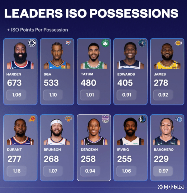 Clippers News: Harden dẫn đầu danh sách đĩa đơn, lý do cho giao dịch viện trợ mới được phơi bày, nhóm playoff được công bố
