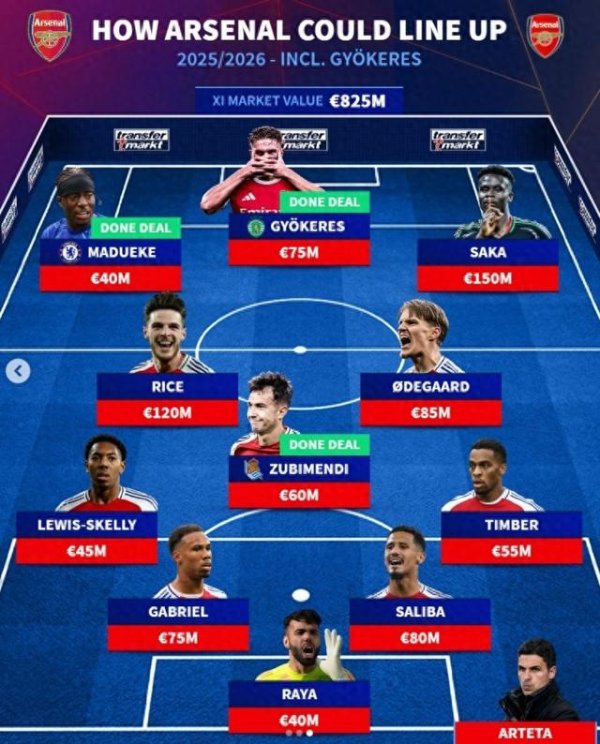 Dòng chính dự báo chuyển nhượng của Đức Arsenal: Maduaike, Y